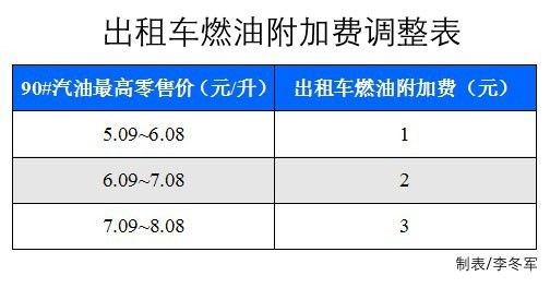 ���ȼ���ӷѵ������� ���ȼ���ӷѵ�������