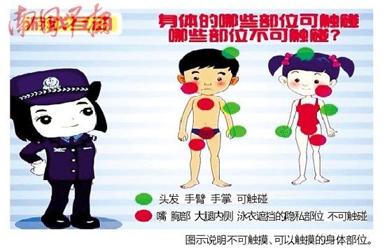 ���ɴ��������դ��������岿λ�� ���ɴ��������դ��������岿λ��