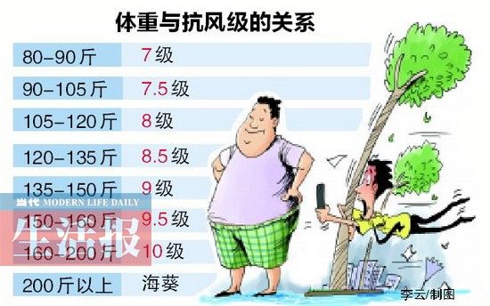 �����뿹�缶�ĺ�ϵ �����뿹�缶�ĺ�ϵ