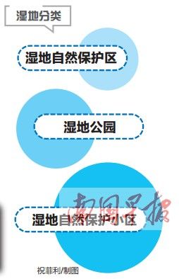 ʪ�طּ������ࡣ�ϲ��籨 ף���� ��ͼ ʪ�طּ������ࡣ�ϲ��籨 ף���� ��ͼ